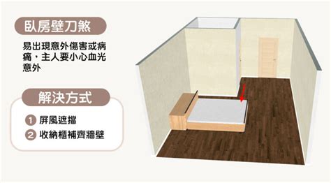 房間壁刀煞|15個全新臥室床位、家具擺設風水禁忌與破解，附科學。